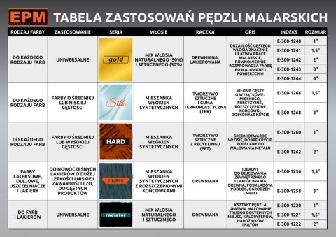 PĘDZEL ANGIELSKI PŁASKI MAGNAT 76MM 3''