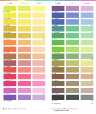 INCHEM PIGMENT MIX TURKUS 80ML