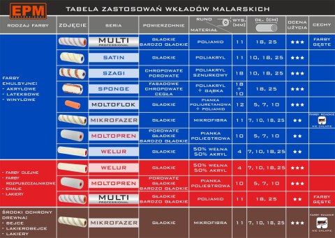 WKŁAD MALARSKI POLIAMID PRO